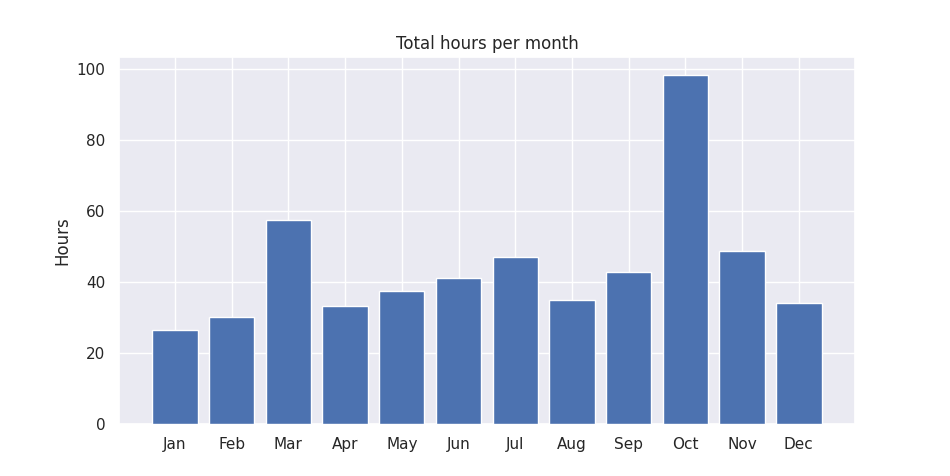 oss contributions 2023-1