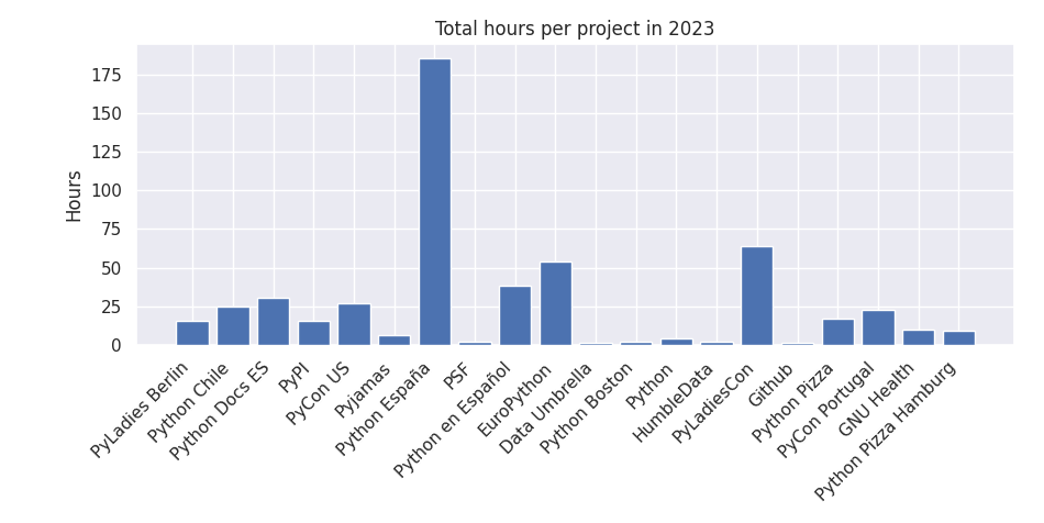 oss contributions 2023-2